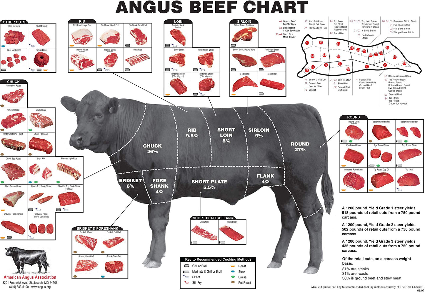 Freezer/Whole Beef